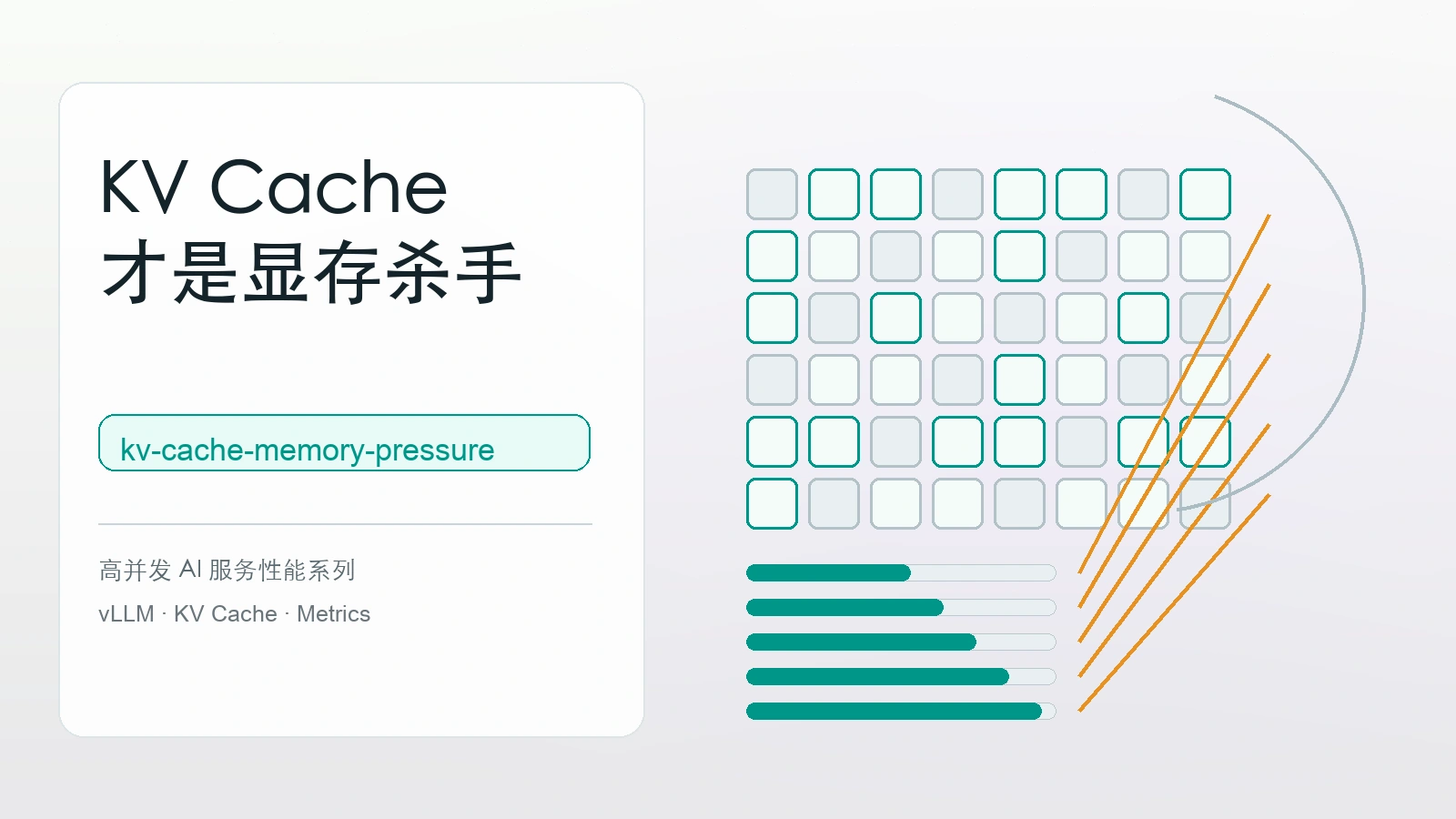 KV Cache 才是高并发 AI 服务的显存杀手