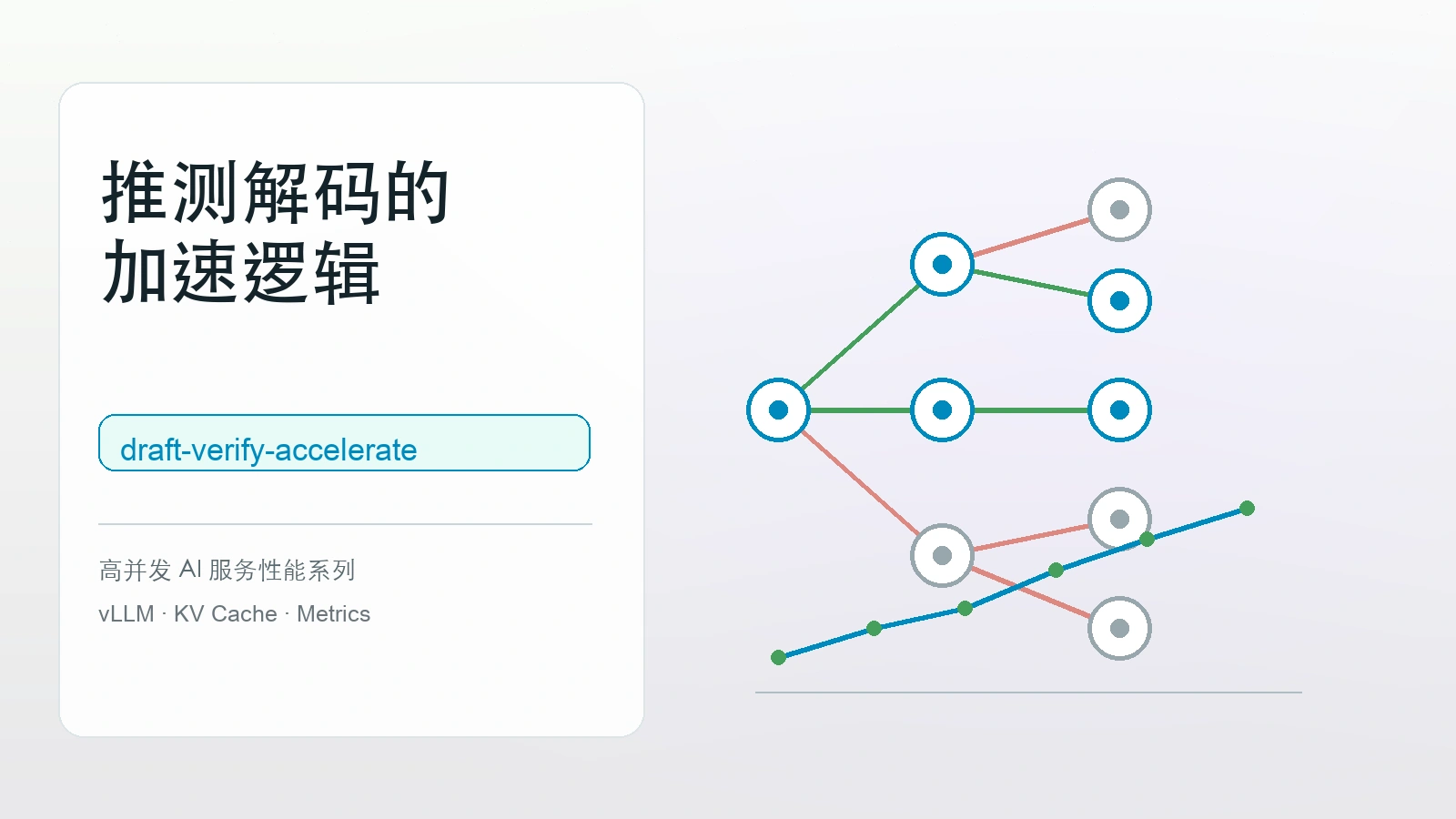 推测解码为什么能加速大模型推理