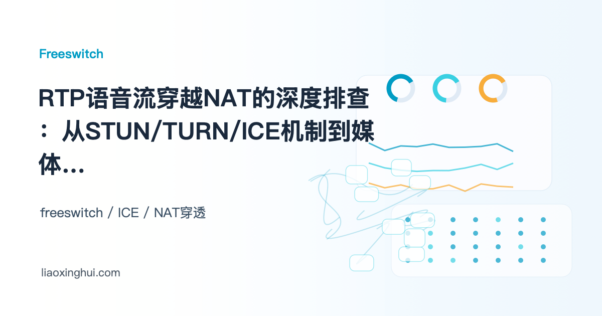 RTP语音流穿越NAT的深度排查：从STUN/TURN/ICE机制到媒体端口选择的完整定位链